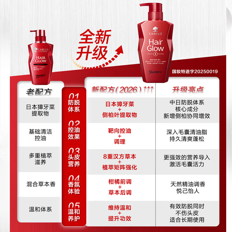 卡蓓诺(CABELO)日本进口 防脱发强韧洗发水350ml[2025防脱备案]强根固发高清大图