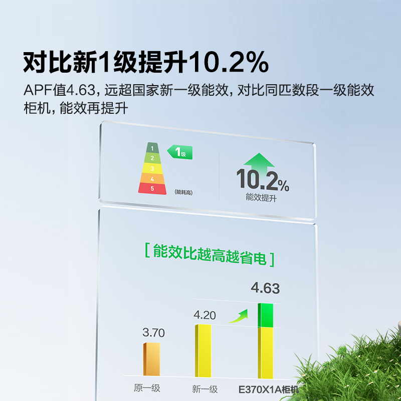 海信 3匹 易省电E370A AI省电 速冷热 自然风防直吹 新一级立式客厅柜机空调KFR-72LW/E370-X1A高清大图