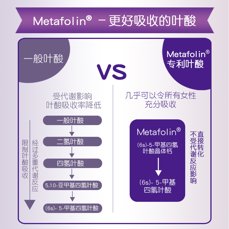 明星同款德国正品femibion/伊维安1段孕早期维生素孕妇专用叶酸60天量