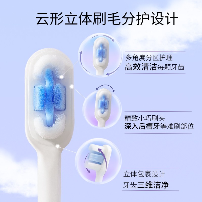 舒客+ 03云感绵柔晶透牙刷单支装高清大图