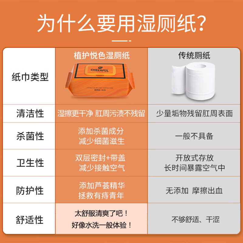 植护悦色橙湿厕纸卫生湿巾40片/包*10包清洁湿巾纸杀菌率99.9%可冲马桶高清大图