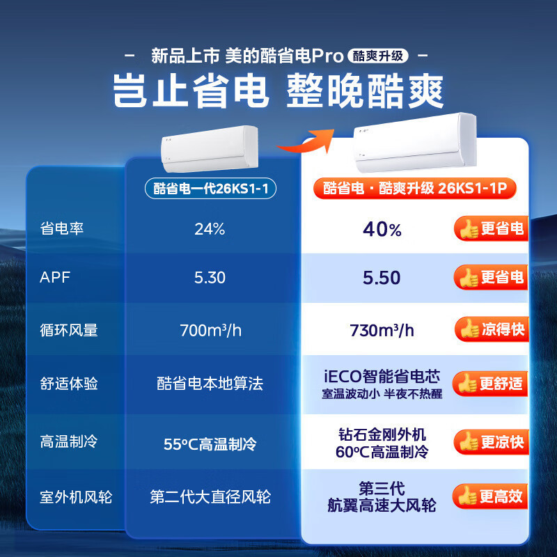 美的(Midea)空调大1匹p酷省电Pro新一级能效变频冷暖壁挂式家用卧室智能挂机KFR-26GW/N8KS1-1P