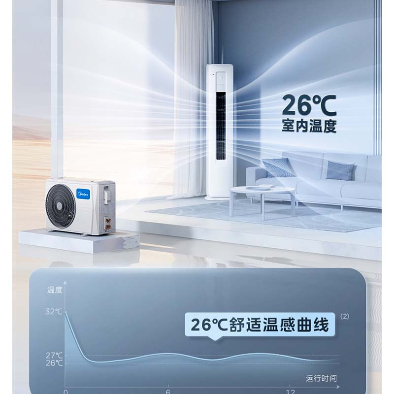 美的(Midea)空调套装酷省电KFR-72LW/N8KS1-1+KFR-35GW/N8KS1-1