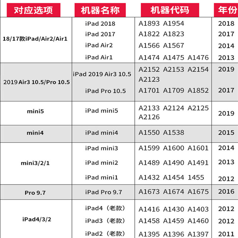 苹果ipadair3保护套笔2019新款卡通网红pencil平板电脑pro10.5英寸壳