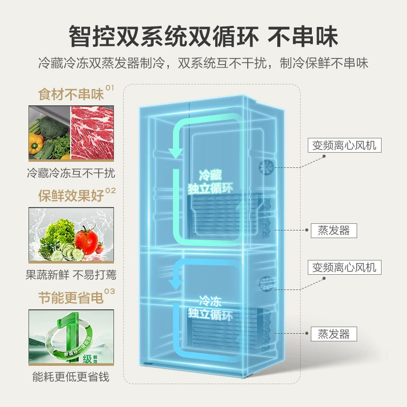 海尔小红花549L双系统双循环法式四门多开门制冰风冷无霜家用电冰箱BCD-549WGHFDC9WFU1高清大图