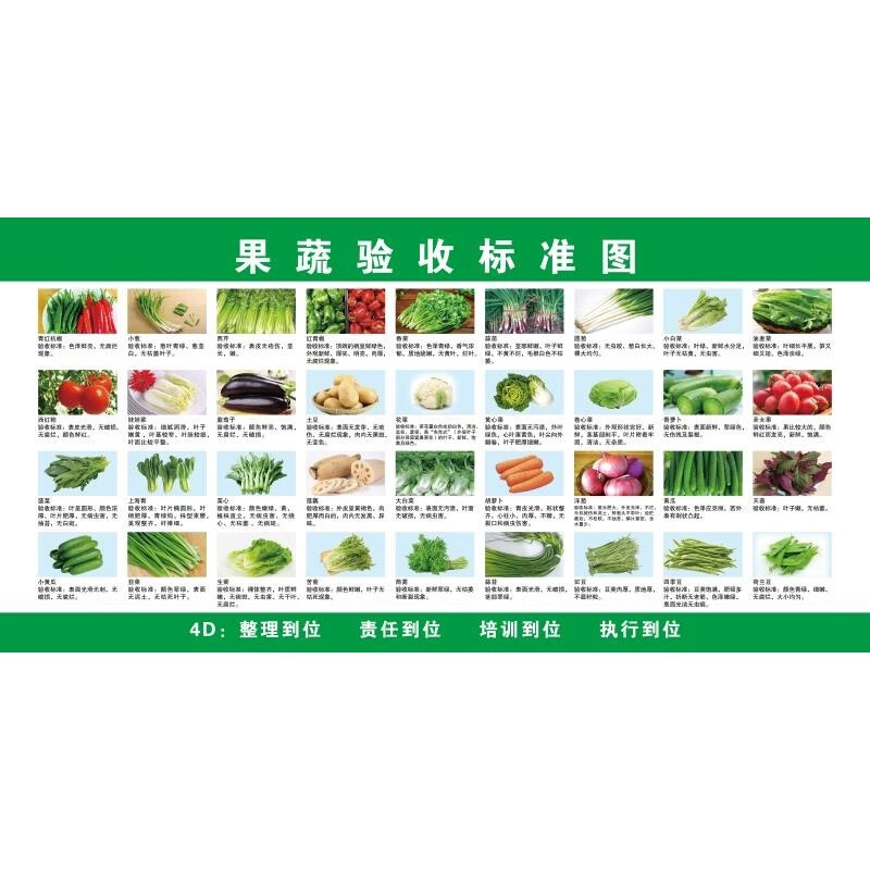 鑫睿辉 蔬菜验收标准牌 2400*1200mm 个高清大图
