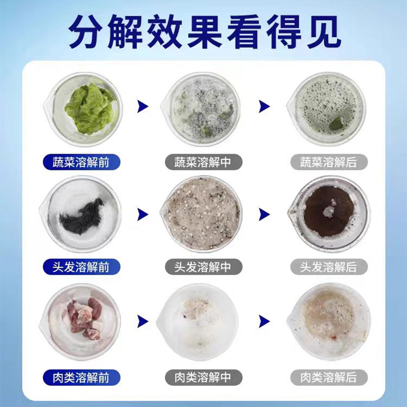 管道疏通剂强力溶解通下水道厕所马桶堵塞厨房油污除臭疏通液3649