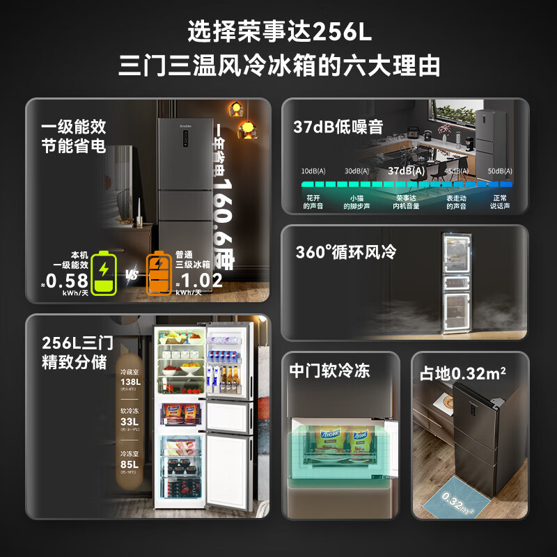 荣事达(Royalstar)266升三门家用大容量节能低噪租房风冷无霜低音保鲜冷冻冰箱R266FT (钛深灰)高清大图