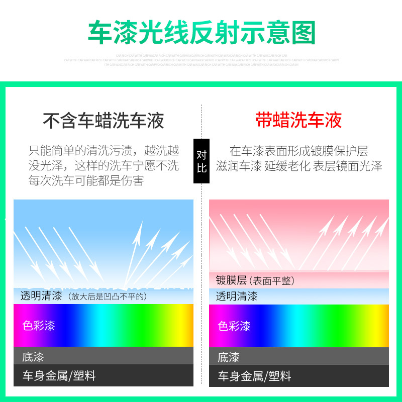 洗车液水蜡强力去污白车黑车清洁汽车上光镀膜专用泡沫清洗剂