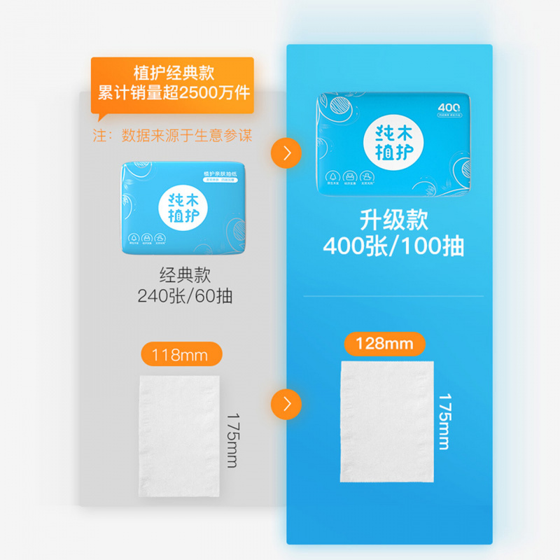 植护400张大包餐巾纸抽纸 家用面巾纸实惠整箱 400张*45包高清大图