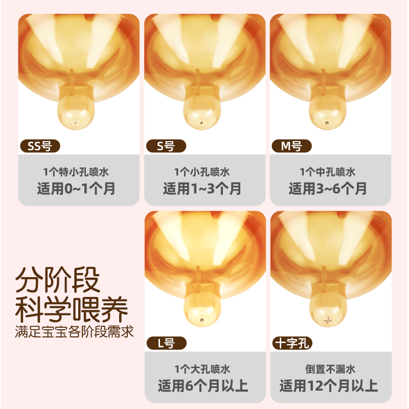 适用于飞利浦新安怡2个装M号适合3-6个月奶嘴新生儿防胀气仿母乳设计宝宝食品级硅胶材质高清大图