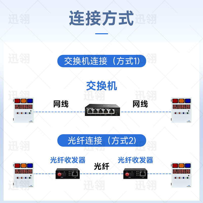 迅翎 局域网三级联动报警器一键令声光报警器常规款XL-LAN-C3