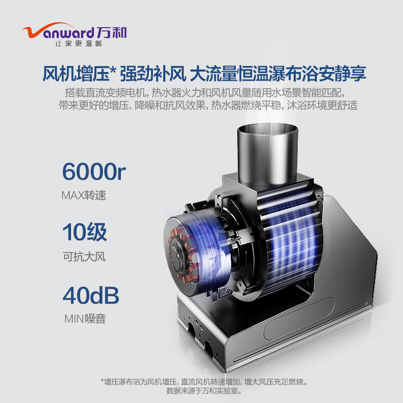万和(Vanward) 13升燃气热水器 JSQ25-13W15 液化气热水器 小体积直流变频低噪 水伺服恒温 增压防冻