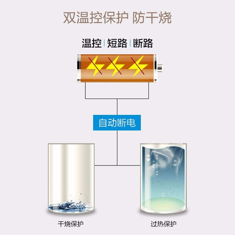美的(Midea)饮水机 家用立式办公温热型双封闭门大储物柜饮水器YR1226S-W