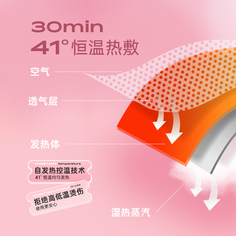 乌灵神蒸汽眼罩学生睡觉热敷眼睛发热眼睛罩加热遮光睡眠眼罩 5盒50片