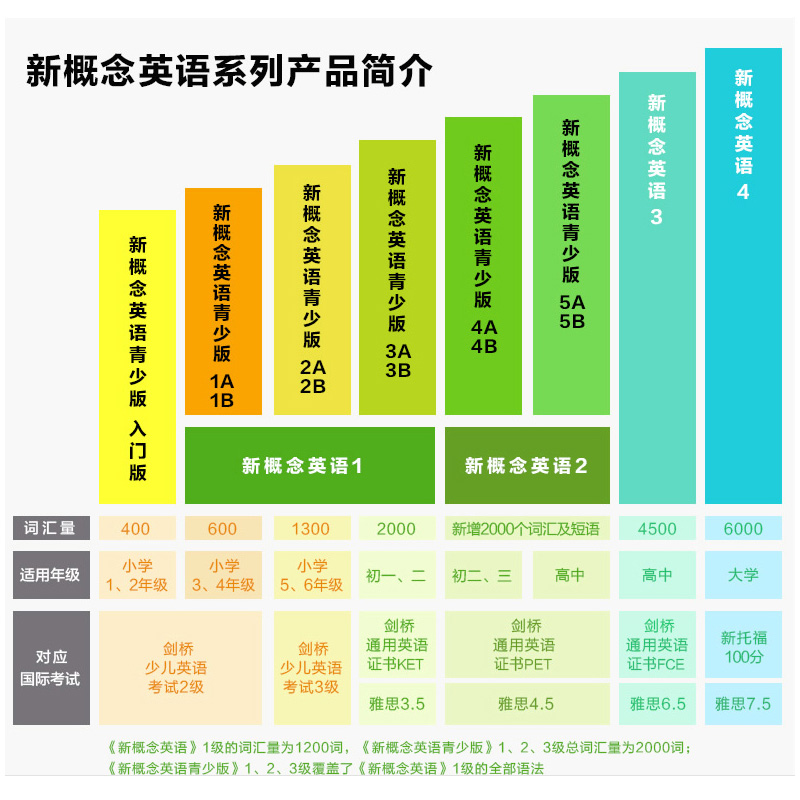 新概念英语青少版2A2B学生用书全2册朗文外研社新概念英语教材适合小学生五六年级英语零基础入门书籍少儿英语词汇语法自学辅