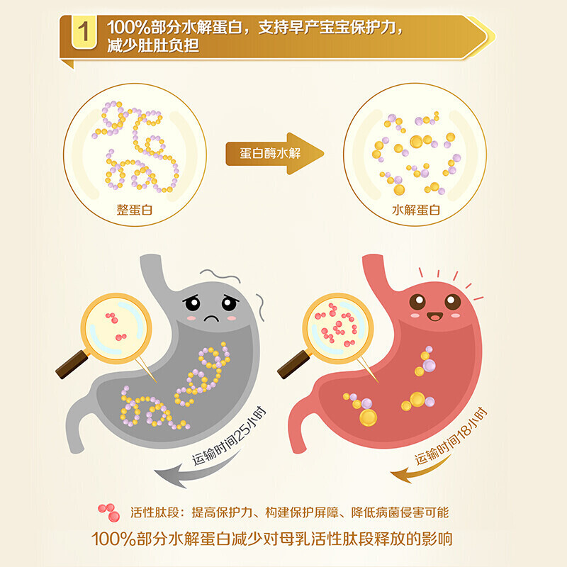 惠氏wyeth启赋早产儿母乳强化剂 适度水解蛋白配方 母乳营养补充添加剂 1g*72袋[新版本加量不加价]