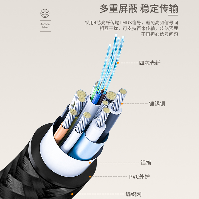 迈拓维矩H8系列 高清hdmi光纤线2.1版8k60hz电脑电视机顶盒游戏机4k144hz显示器视频连接加长线高清大图