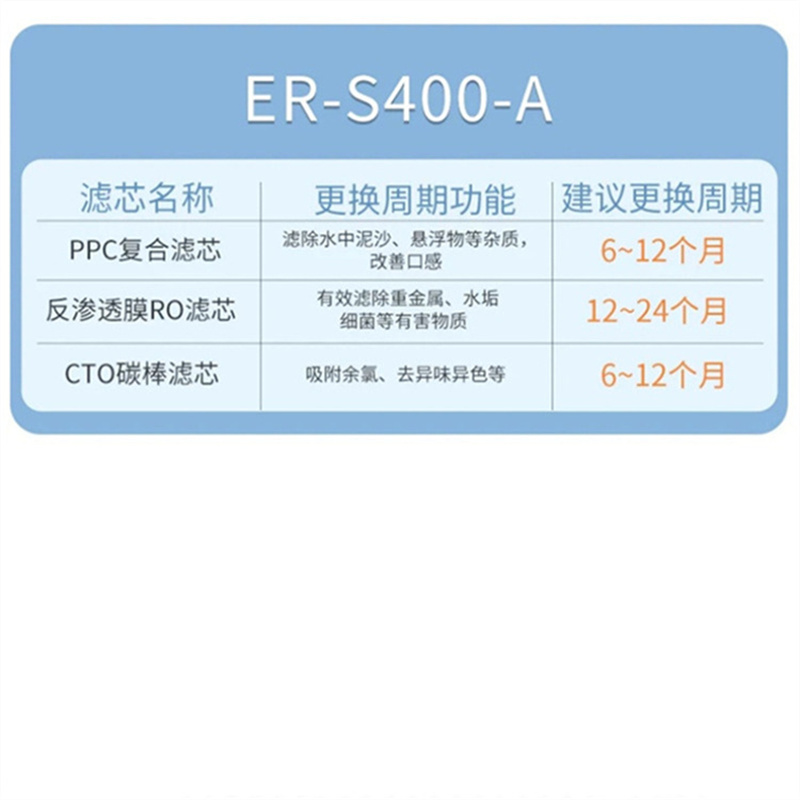 光环开普乐 滤芯R0 适用于净水器ER-S400-A 净水器专用反渗透滤芯 单位:支高清大图