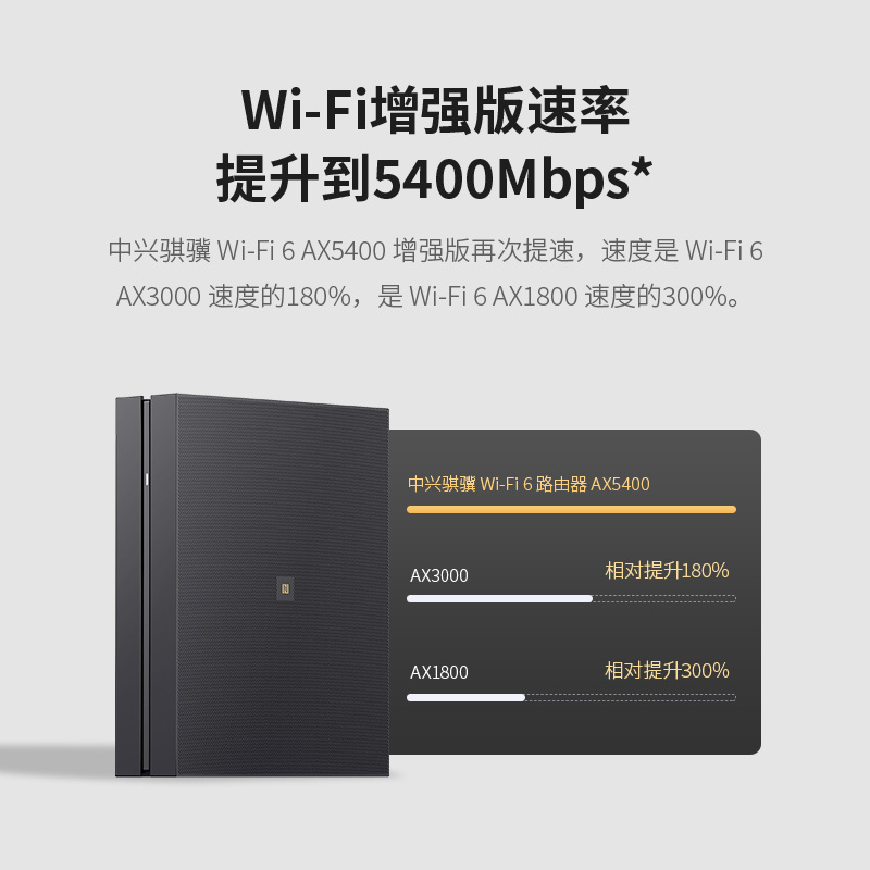 中兴ZTE AX5400无线路由器千兆 WiFi6 5G双频高速穿墙 网络家用办公学习智能游戏mesh路由