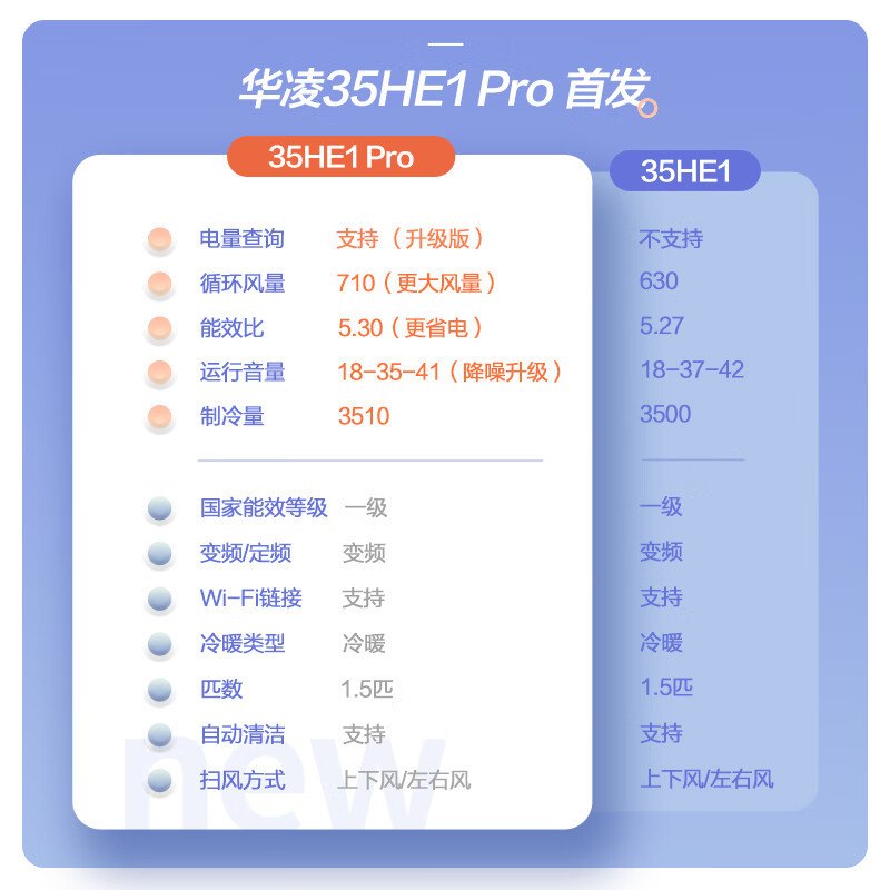 华凌空调15匹挂机kfr35gwn8he1pro