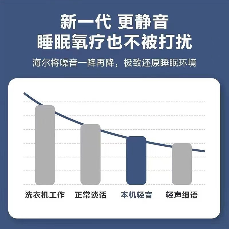 海尔制氧机医用3L制氧雾化吸氧机家庭家用老人孕妇氧气机