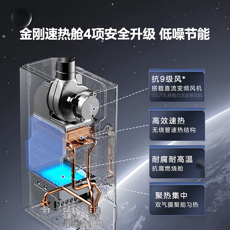 美的(Midea)16升燃气热水器天然气家用智控增压恒温水伺服JSQ30-MK6高清大图