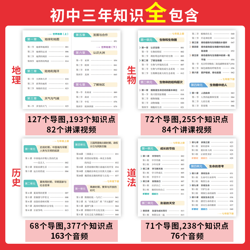 [全套9本]语数英物化生政史地 初中通用 [正版]初中基础知识大盘点小四门bi背知识点人教版语文数学英语物理化学生物政治高清大图
