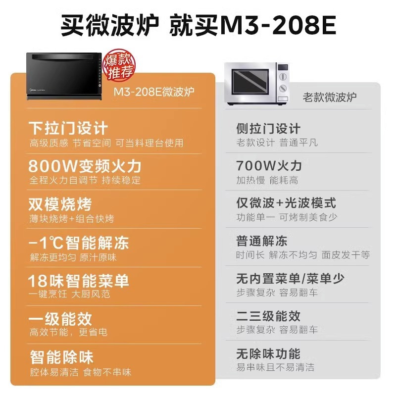 美的(Midea)微波炉M3-208E 智能变频 微波炉光波炉烤箱 微烤一体机 20L 800W速热