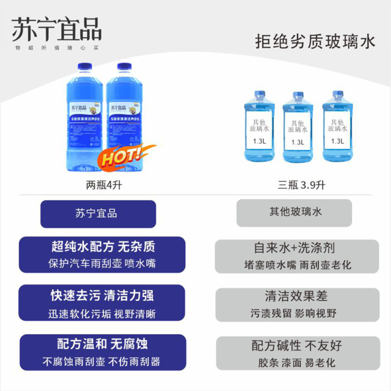 苏宁宜品汽车玻璃水-42℃汽车玻璃清洁剂2L/瓶2瓶装[防冻型]