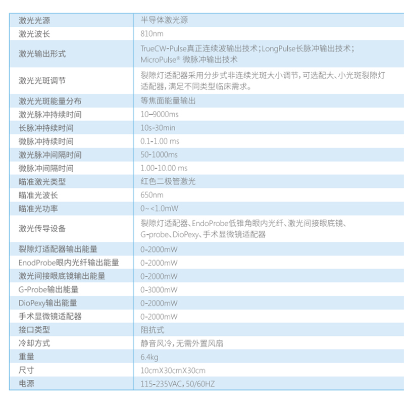 YLQX 半导体激光治疗仪 科林 810 (单位:台)