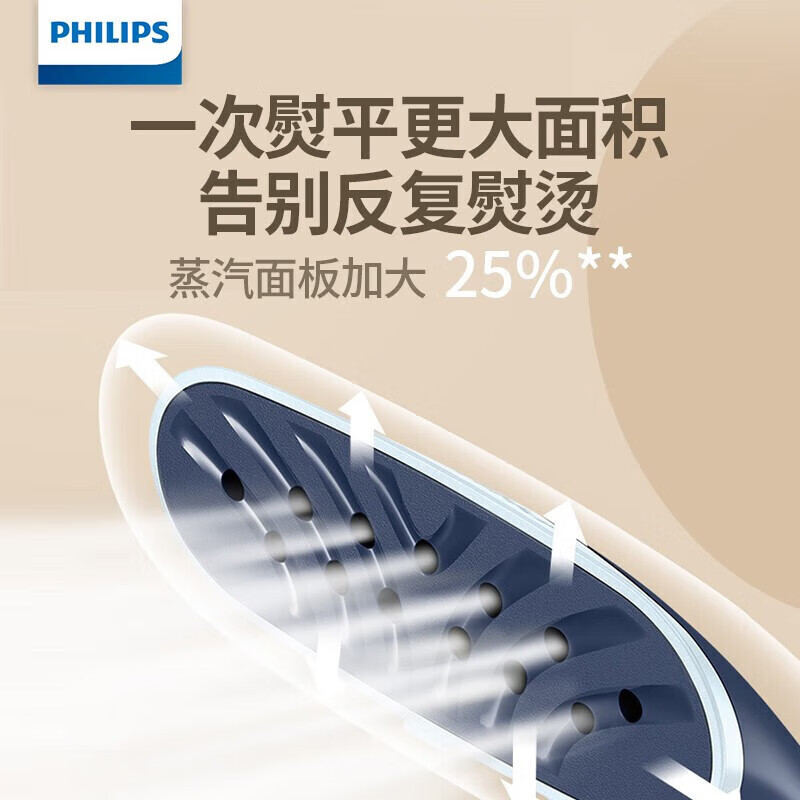 飞利浦(PHILIPS)挂烫机 双杆立式家用 蒸汽手持电熨斗 大功率烫衣服熨烫机 STE3052/28高清大图