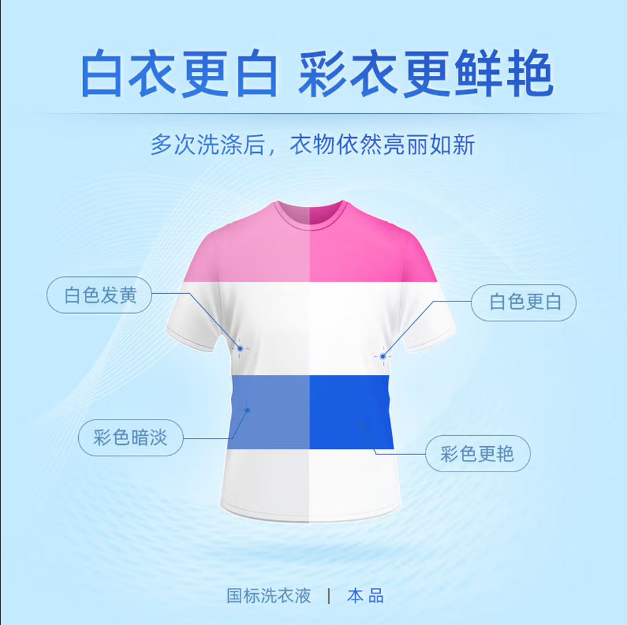 蓝月亮深层洁净洗衣凝珠高效去渍抗菌除菌温和护衣设计高清大图