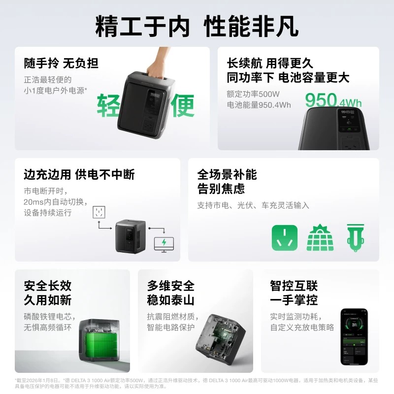 EcoFlow正浩车载充电器德3 DELTA 100Air+600瓦 0.95度电高清大图