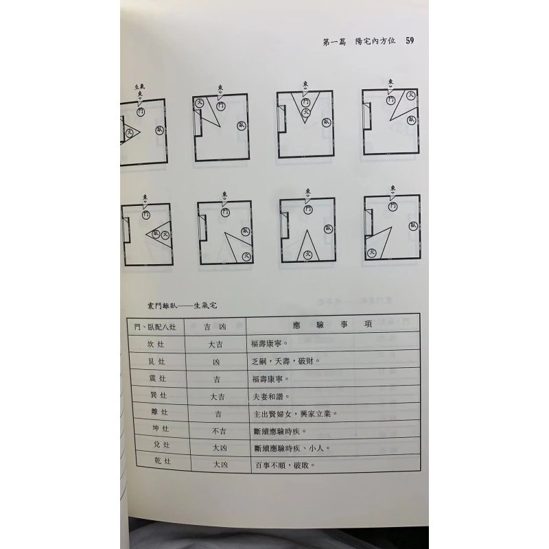 正版阳宅方位学(平装)周建男国家