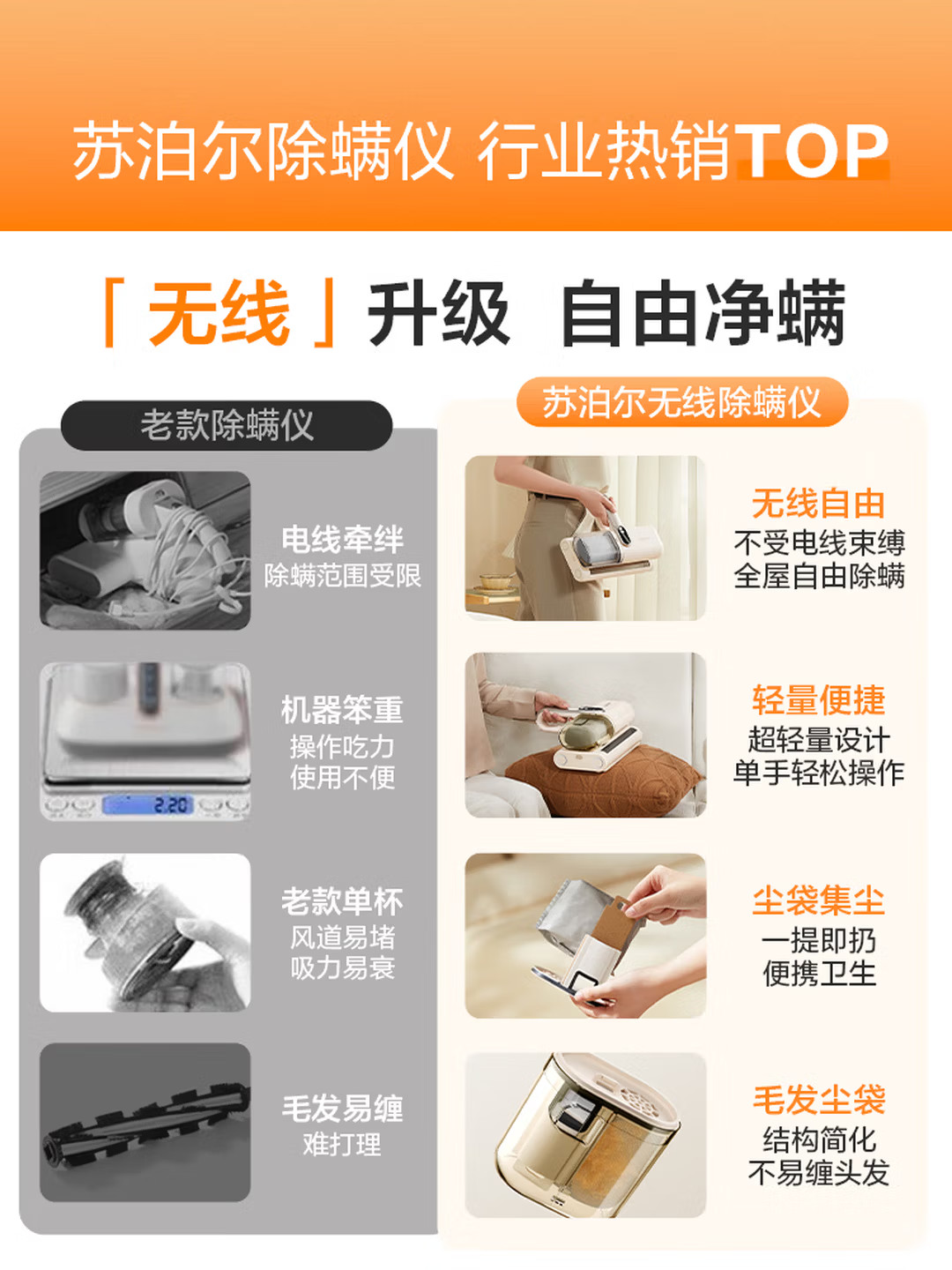苏泊尔无线除螨仪R12 600W大吸力 微电脑智能控制 0.5L尘盒 便携高效除螨清洁高清大图
