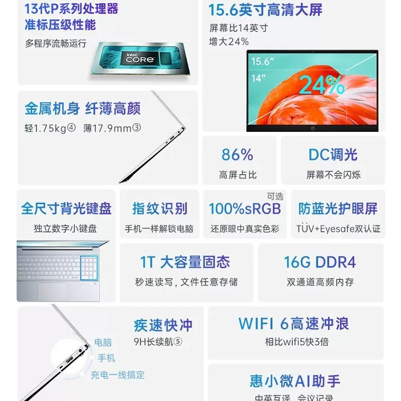 惠普(HP)青春版15S-fc0259AU15.6英寸轻薄本笔记本电脑R5-7520U 8GB 512GB SSD固态 IPS屏 商务办公 手提便携 银色