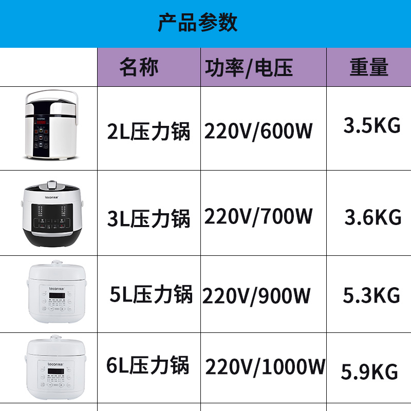 乐创(lecon)迷你电饭煲智能电饭锅电压力锅小型电高压锅3L婴儿粥稀饭3L压力锅 3L压力锅