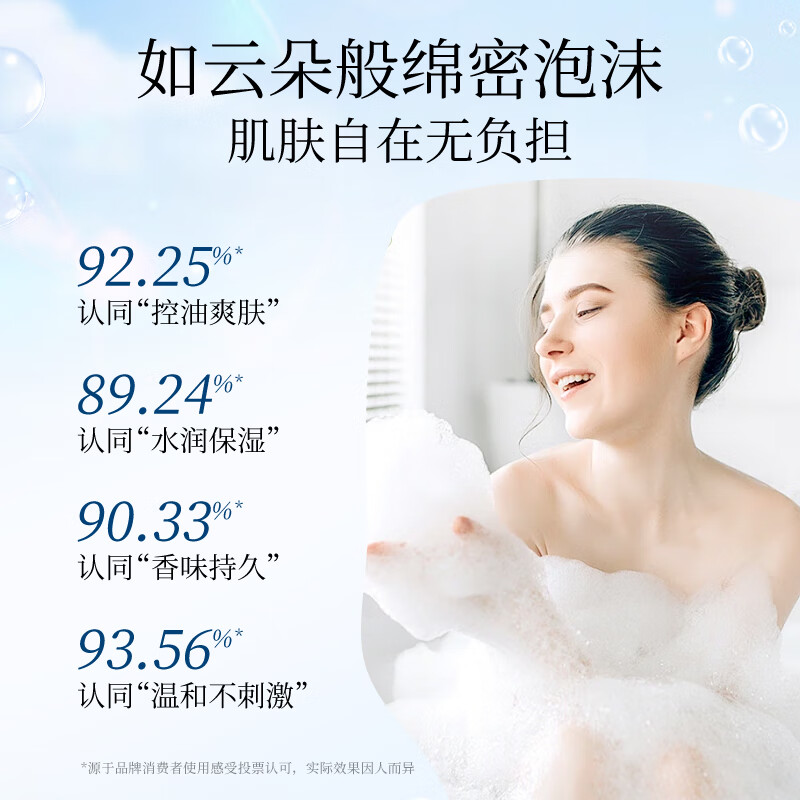 CATH KIDSTON依兰花滋润保湿沐浴露450ml高清大图