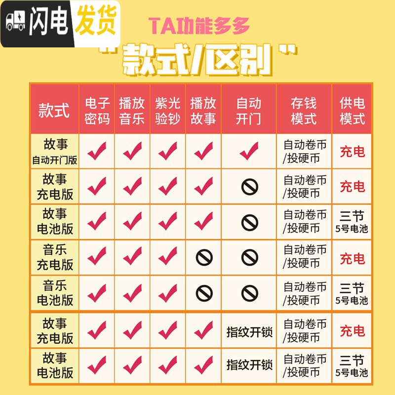 三维工匠六一儿童节创意存钱罐不可取密码箱只进不出大容量储蓄钱钱罐 攒钱兔-指纹密码自动开门-充电储蓄罐高清大图