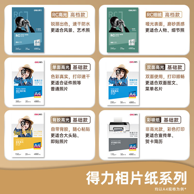 办公用纸 得力/deli 相片纸 A4 230g 20张/包 1包