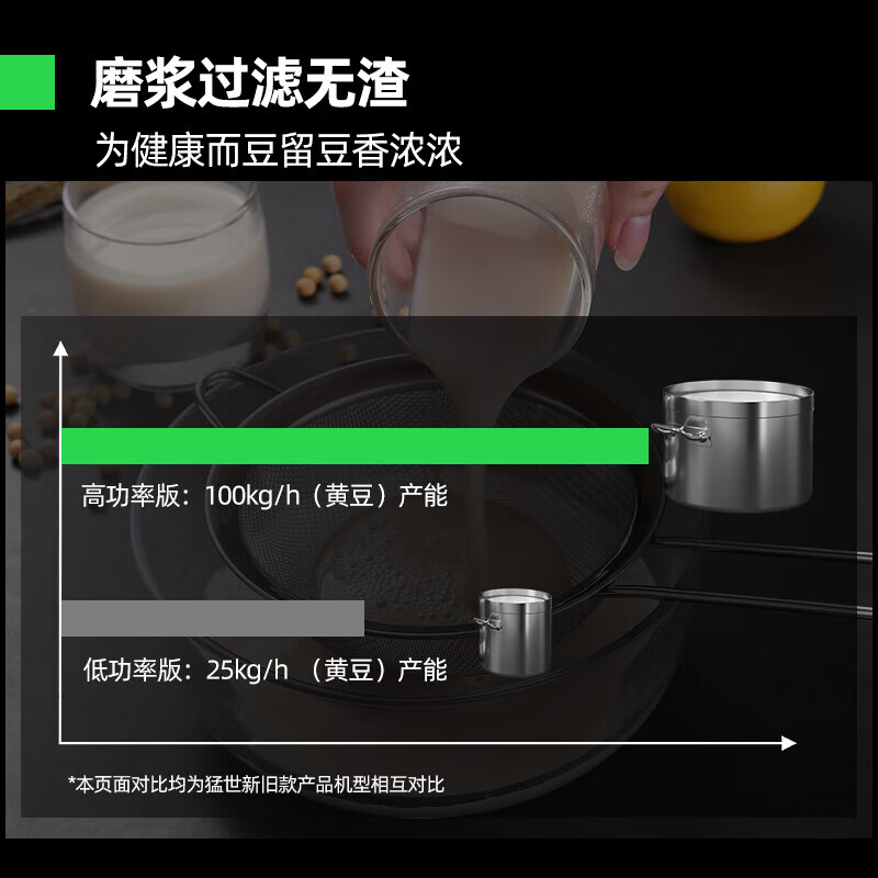 猛世(Mengshi)商用豆浆机早餐店用全自动磨浆机 MS-130经济款 不具备加热功能高清大图