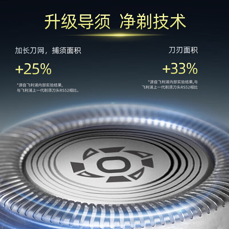 飞利浦剃须刀男士刮胡刀实用便携款闪充长续航旋风ProS3886高清大图