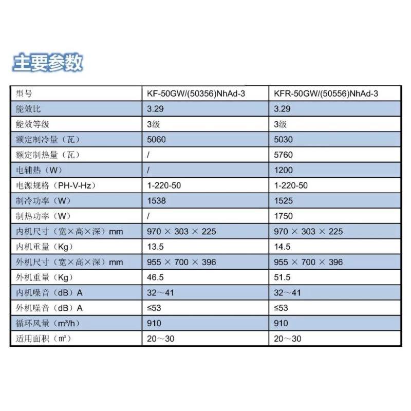 凉之湾变频3级KFR-50GW/(50556)FNhAa-B3(2匹变频)