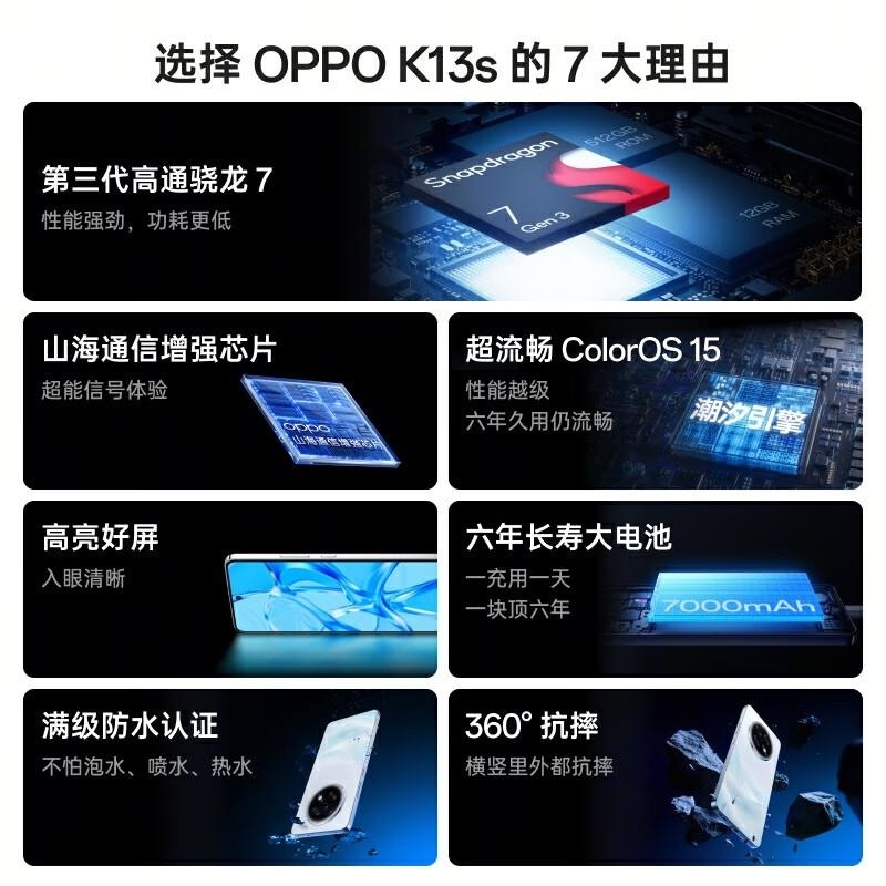 [全新] OPPO K13s 8GB+256GB 超能白 第三代骁龙7 5G芯 7000大毫安 80W 5G AI手机高清大图
