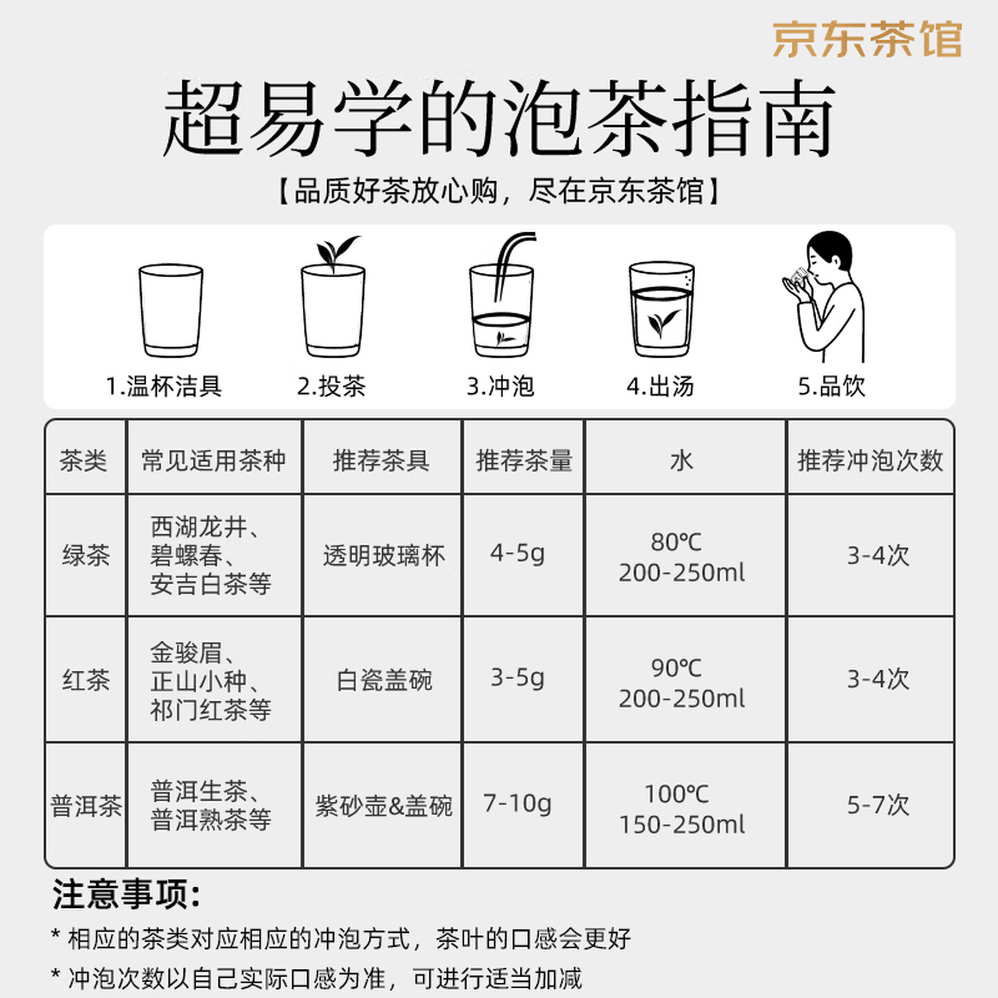 艺福堂茉莉香珠特种200g/罐高清大图