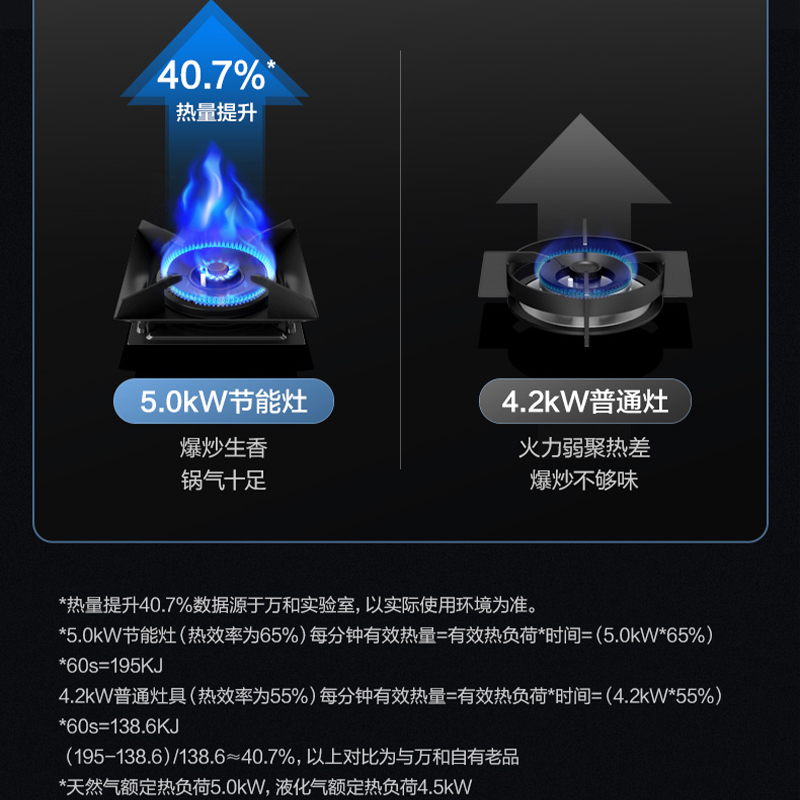 万和吸油烟机燃气灶燃气热水器三件套餐 24m³顶侧双吸热清洗一级能效小体积零冷水厨房套装WL970+C5+MLS5天然气