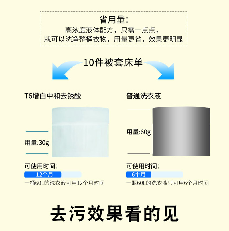 绮罗香 中和去锈酸剂 60L/桶高清大图