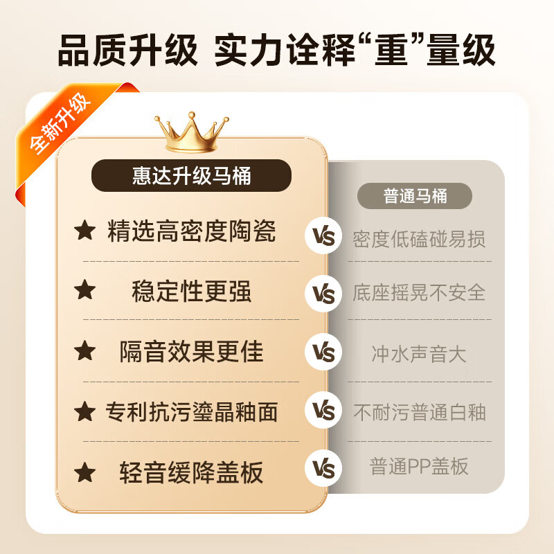 惠达(HUIDA)-6168抽水马桶抗菌大冲力节水一级水效虹吸式卫生间坐便器高清大图