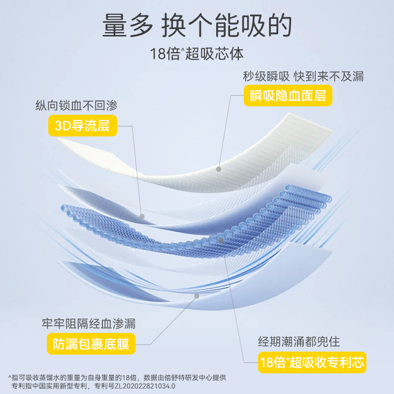 倍舒特医护级超吸收卫生巾日用组合32片(290mm*8片)棉柔瞬吸防漏YH16108L4高清大图